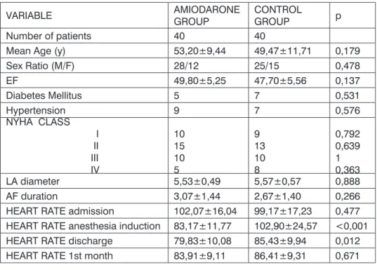 Tabe 2: Operative and postoperative data.