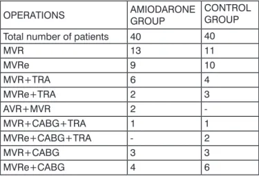 figure 1: Left Sided Radiofrequency Ablation Lesions.Table 3: Cardiac procedures performed additional to RFA.