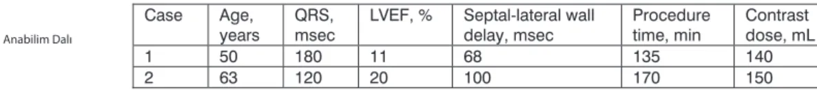 Table 1: Clinical and echocardiographic characteristics of the patients.