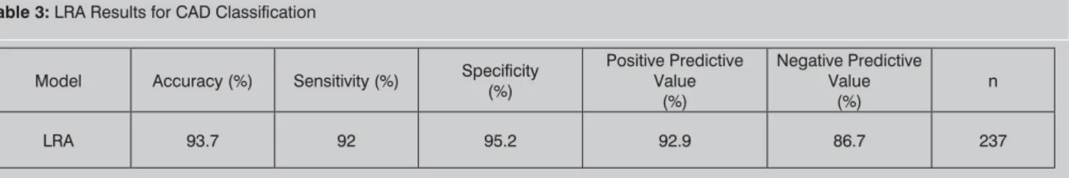 Table 3: LRA Results for CAD Classification 