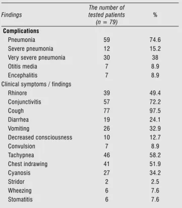 Figure 1. Age distribution of measles cases (n = 79).