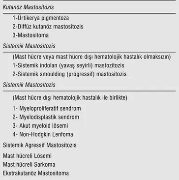 Tablo 1. 2001 Dünya Sağlık Örgütü (WHO) Mastositozis sınıflaması