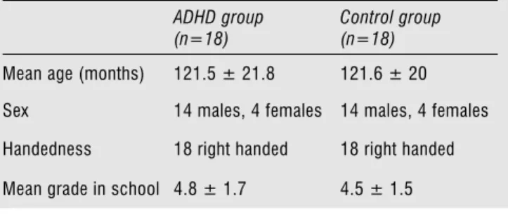 Table 1. Demographic details of the patients with ADHD and 