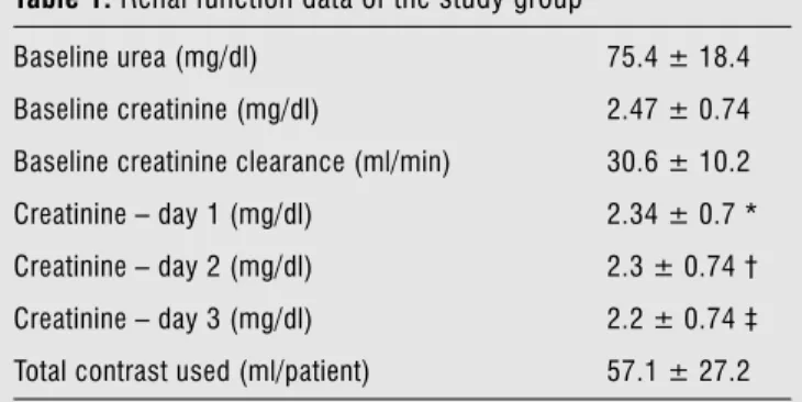Table 2. Clinical characteristic of the study group