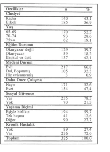 Tablo 1. Araştırma Grubunun Bazı Sosyode-