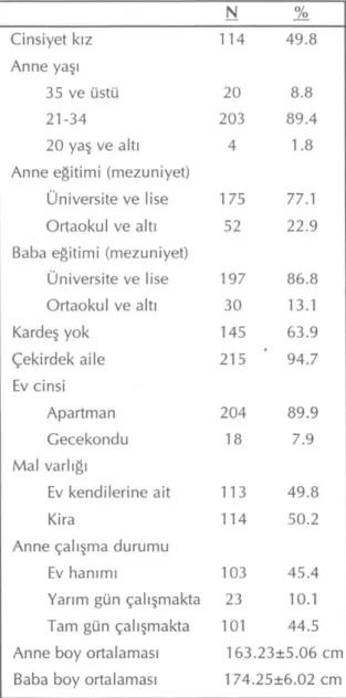 Tablo 1. Sosyodemografik bilgileri tam olan be-