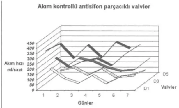 Şekil 3: Akım kontrollü antisifon parçacıklı 