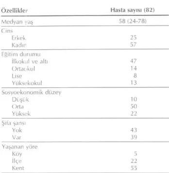 Tablo 2. Hastaların özellikleri 