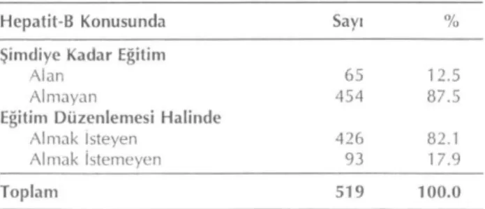 Tablo 14. Hepatit-B konusunda eğitim durumu 
