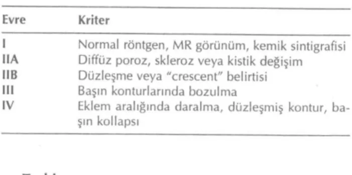 Tablo 2. Ficat'ın femur başı osteonekrozu için önerdiği radyo- radyo-lojik evreleme 