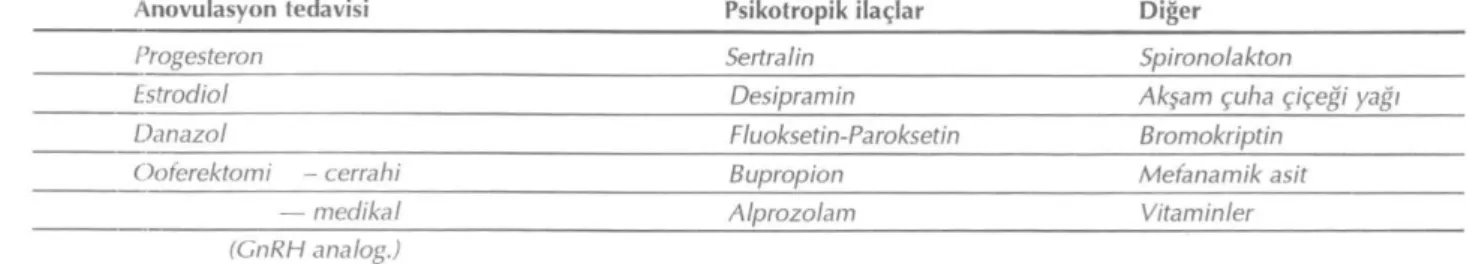 Tablo 1. Premenstrüel Sendromun medikal tedavisi 