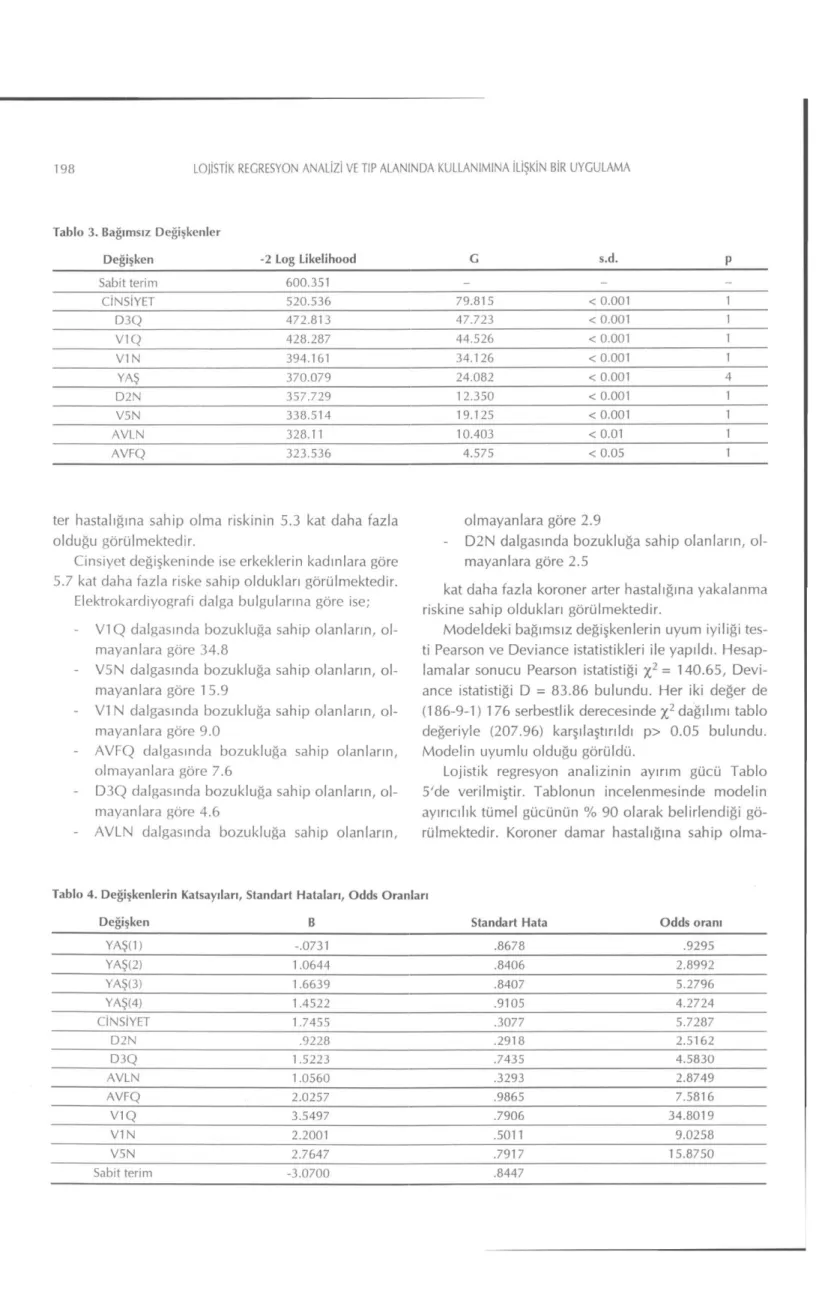 Tablo 3. Bağımsız Değişkenler 