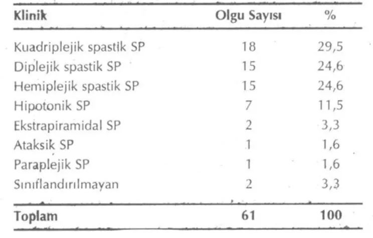 Tablo 1. SP li olgularda etyolojik nedenler 