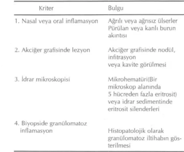 Tablo 1. VVegener Granülomatozıı için Amerikan Romatoloji  Derneğinin önerdiği klasifikasyon kriterleri 
