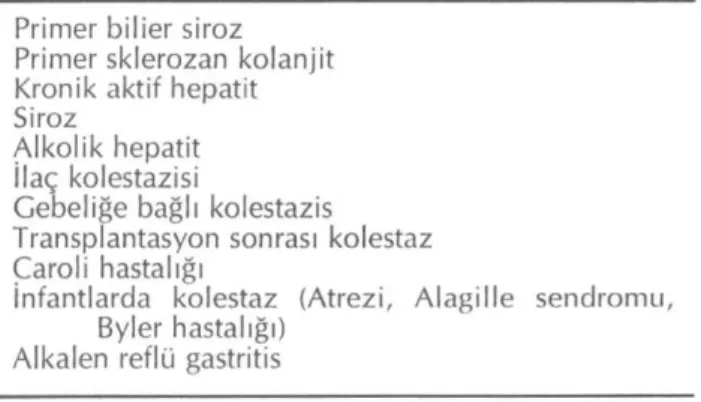 Tablo 8: UDCA'in Kullanıldığı Hastalıklar (11)  Primer bilier siroz 