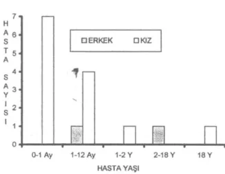 Şekil 3: Matür teratom; kıkırdak dokusu, nöroglial doku.  Şekil 4: Matür teratom; çok katlı yassı epitel, nöroglial doku 