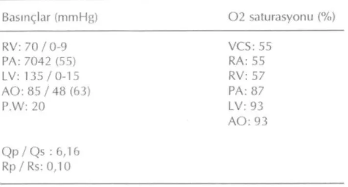 Tablo 1: Hastanın hemodinamik bulguları 