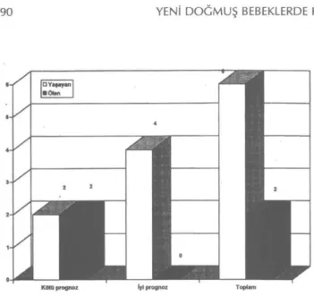 Şekil 4: KDH'lerde preoperatif ve postoperatif pH değerleri. 