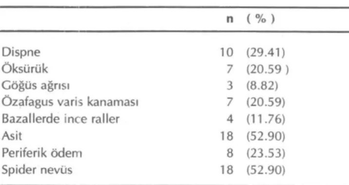Tablo I . Klinik Semptomlar ve Bulgular 
