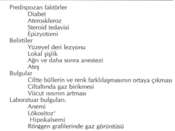 Tablo 3: Nekrotizan fasiitin klinik tanı kriterleri 
