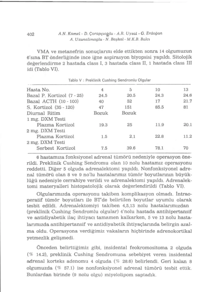 Tablo V : Preklinik Cushing Sendromlu Olgular 