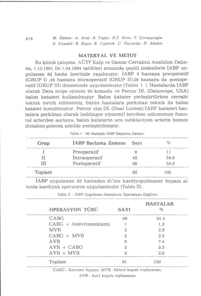 Tablo I : 82 Hastada İABP Başlama Zamanı 