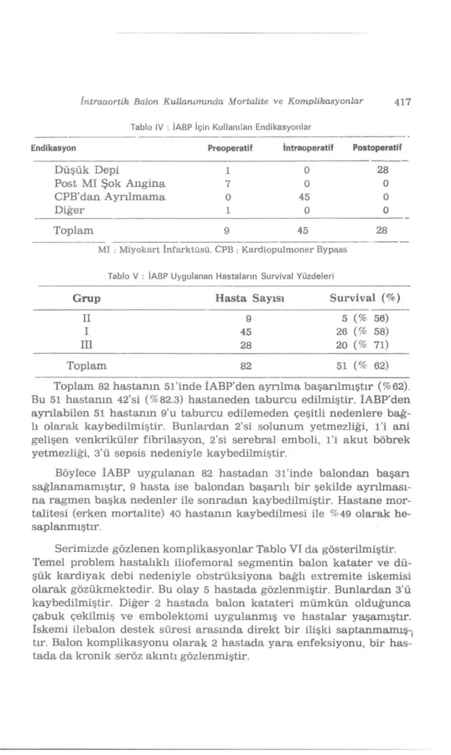 Tablo IV : İABP için Kullanılan Endikasyonlar 