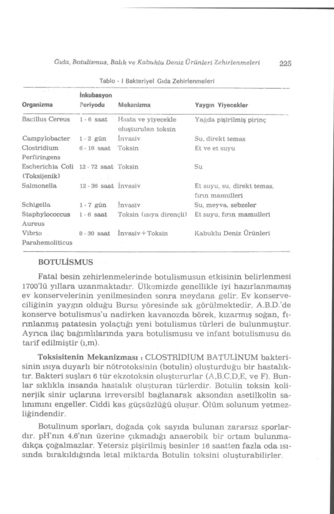 Tablo - I Bakteriyel Gıda Zehirlenmeleri 
