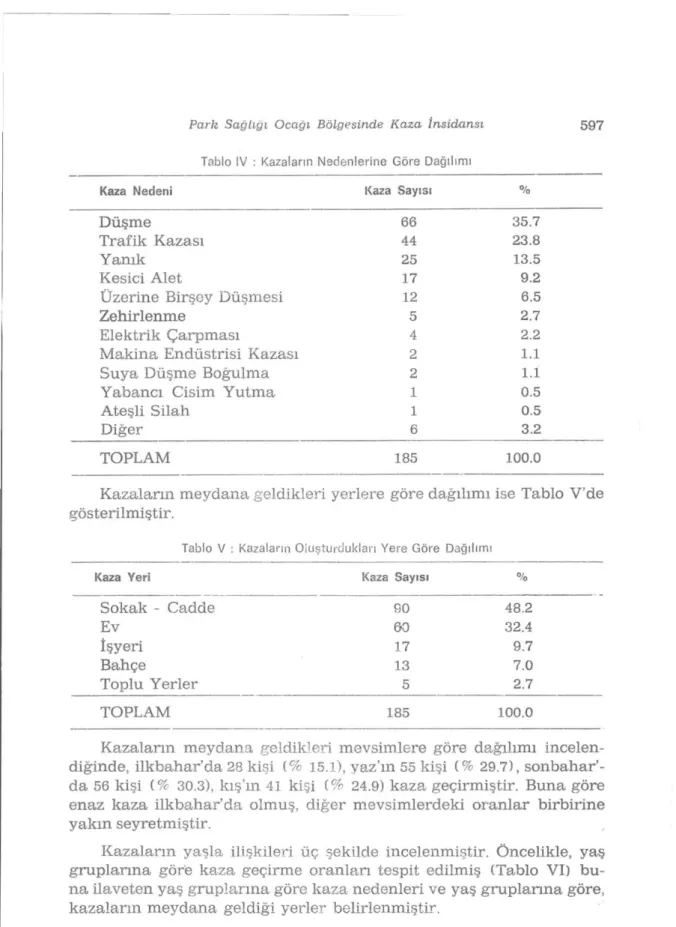 Tablo V : Kazaların Oluşturdukları Yere Göre Dağılımı 
