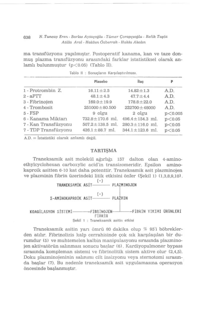 Tablo II : Sonuçların Karşılaştırılması. 