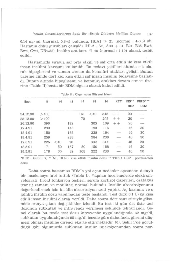 Tablo II : Olgumuzun Glisemi İzlemi 