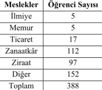 Tablo XI. 1920-21 (1339) senesinde Ankara idadiye devam eden öğrencilerin baba  meslekleri 