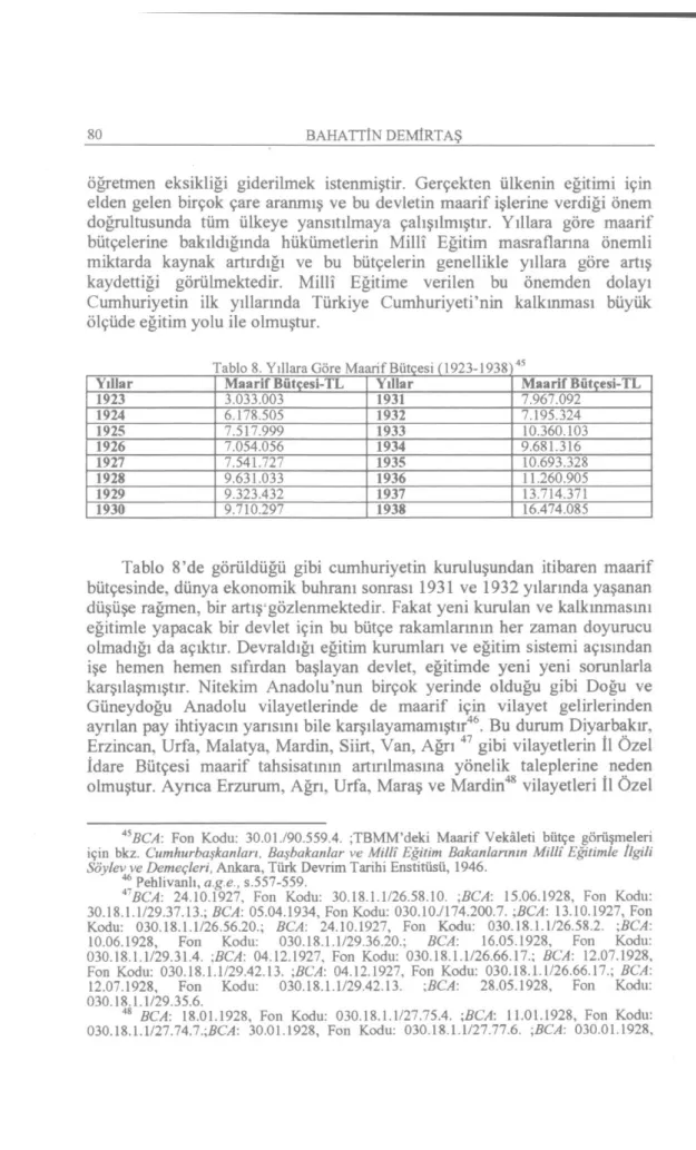 Tablo 8. Yıllara Göre Maarif  Bütçesi (1923-1938) 45 