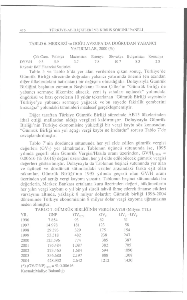 TABLO 6. MERKEZİ ve DOĞU AVRUPA'DA DOĞRUDAN YABANCI  YATIRIMLAR, 2000 (%) 