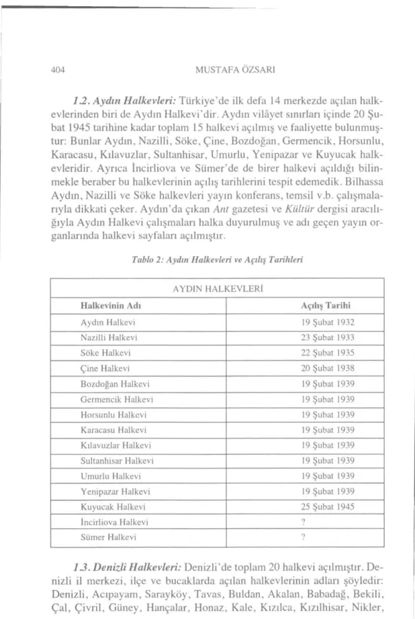 Tablo  2: Aydın  Halkevleri  ve Açılış Tarihleri 