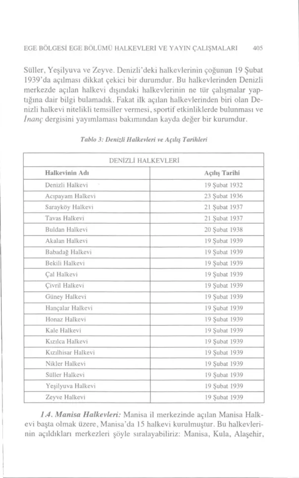 Tablo  3: Denizli Halkevleri  ve Açılış Tarihleri 