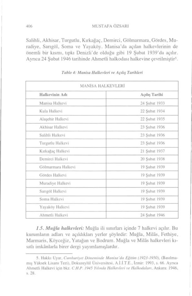 Tablo  4: Manisa  Halkevleri  ve Açılış Tarihleri 