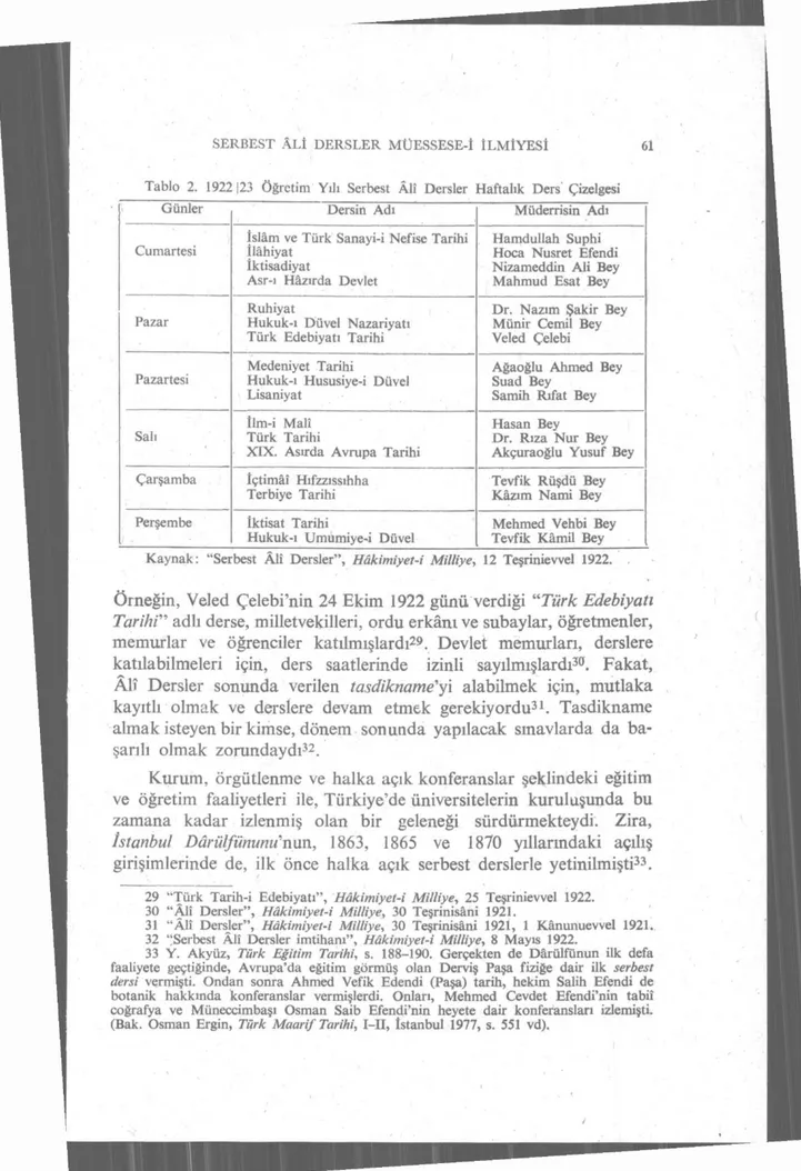 Tablo 2. 1922|23 Öğretim Yılı Serbest Âlî Dersler Haftalık  Ders Çizelgesi 
