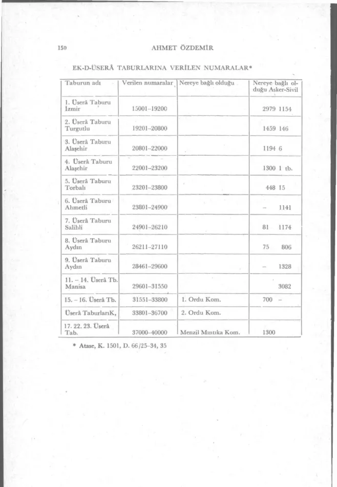 Tab.  37000-40000  Menzil Mıntıka Kom.  1300 