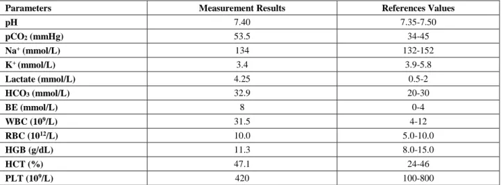 Table 1. Pre-operation blood gases and hematological analysis results in a calf with right displacement of the abomasum