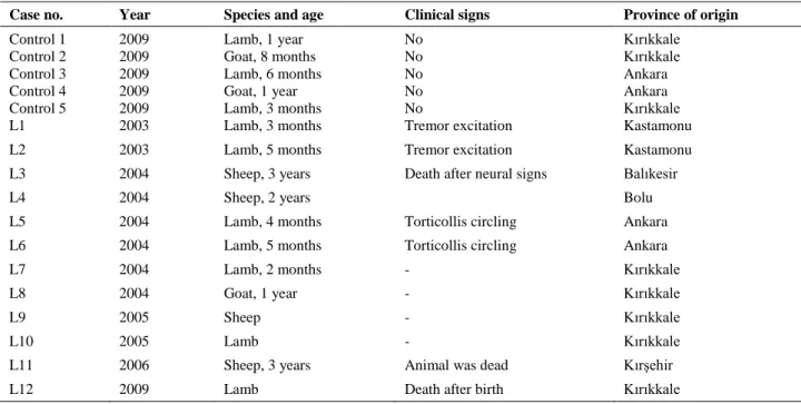 Table 1. Numbers of animals with neural symptoms suspected to be due to meningoencephalytic listeriosis