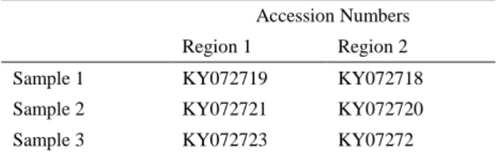 Table  1.  GenBank  accession  numbers  of  samples  taken  for  2  regions of ICP4 gene