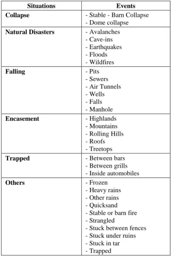 Table 2: Situations in which animals are rescued and/or wasted.  Tablo 2: Hayvanların kurtarıldığı ve/veya telef olduğu durumlar