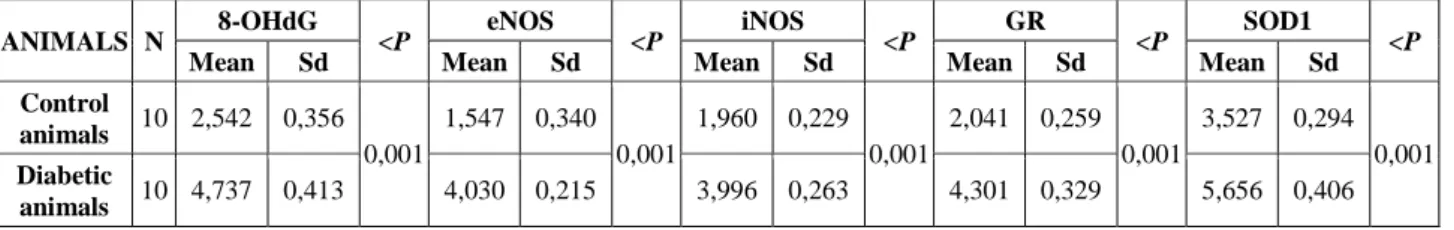 Table 1. Immunoperoxidase technique results and statistical data. 
