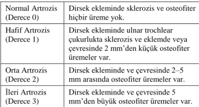 Tablo 2. IEWG dirsek displazisi skorlama sistemi derecelen- derecelen-dirme skalası. 