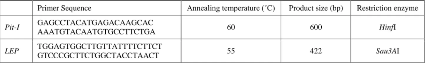 Table 1. Primers and amplification conditions.  Tablo 1. Primerler ve amplifikasyon koşulları