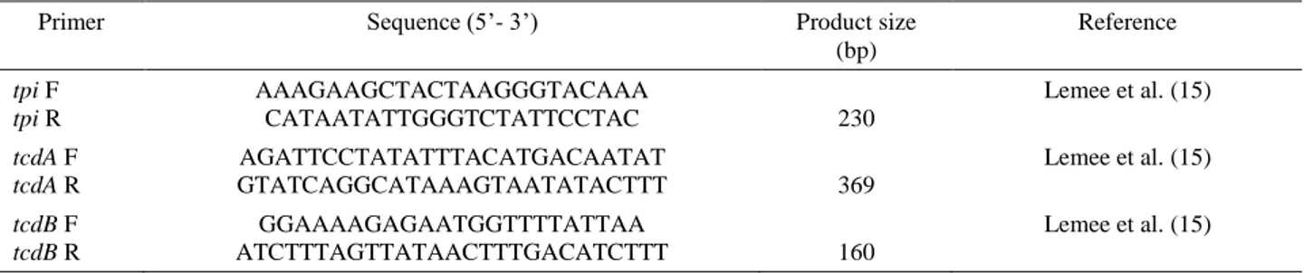 Table 1. Characteristics primers used for detection of tpi, tcdA and tcdB genes.  Tablo 1