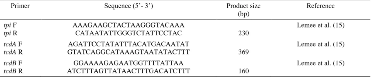 Table 1. Characteristics primers used for detection of tpi, tcdA and tcdB genes.  Tablo 1