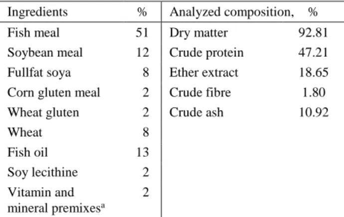 Table 1. Ingredients and nutrient composition of basal diet.  Tablo 1. Bazal rasyonun içeriği ve besin madde bileşimi
