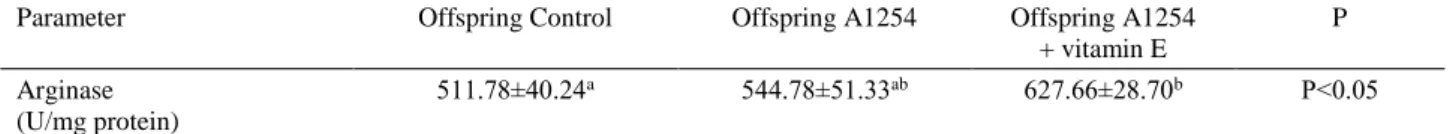 Table 2. Liver arginase activities of offsprings administered Aroclor 1254 (A1254) (2 mg/kg/day) and vitamin E (50 mg/kg/day)